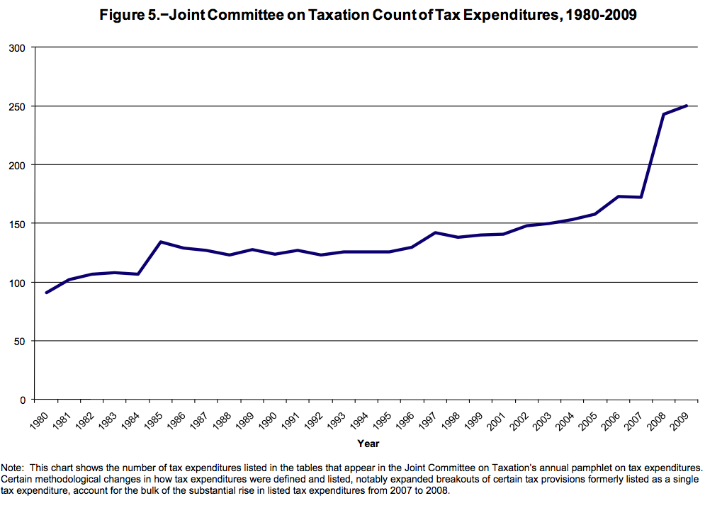 A Brief Visual History of U.S. Taxes The Atlantic